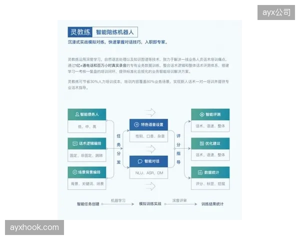 2026年后，AI虚拟教练将规模化应用，实现真正千人千面的个性化训练方案